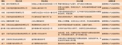 東莞查處多家環(huán)境違法企業(yè)，故意閑置廢氣處理設(shè)備將被停產(chǎn)罰款