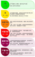 東鴻環(huán)保知識課堂39：什么是空氣質量指數(shù)（AQI）以及怎么分級？